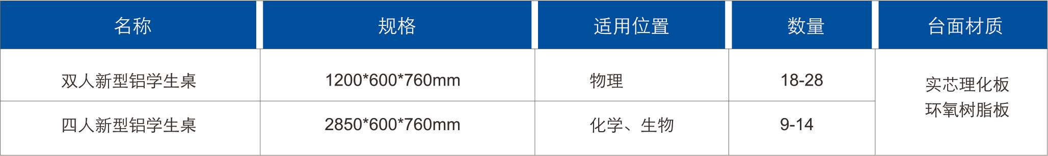 智慧E生物實(shí)驗(yàn)技能考核實(shí)驗(yàn)室-考試桌配置.jpg